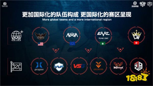 的差异选择